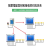 4G无线点对点控制互控1/2/4/6/8路多机联动远程联动无线控制开关 1路点对点 2台HC-K01-LTE