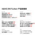 iQOOZ10 Turbo+ 天玑9400+ 自研电竞芯片Q2 5G展机144Hz光域护眼屏 极地灰 16GB+256GB 单机+第三方充电器+店保一年