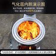 柴火灶家用烧木柴农村气化炉节能移动户外大锅台通炕煤炭柴火取暖 固定气化炉+4米+40锅组合配件