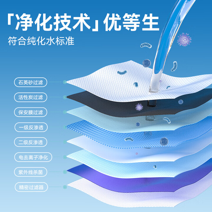 Products