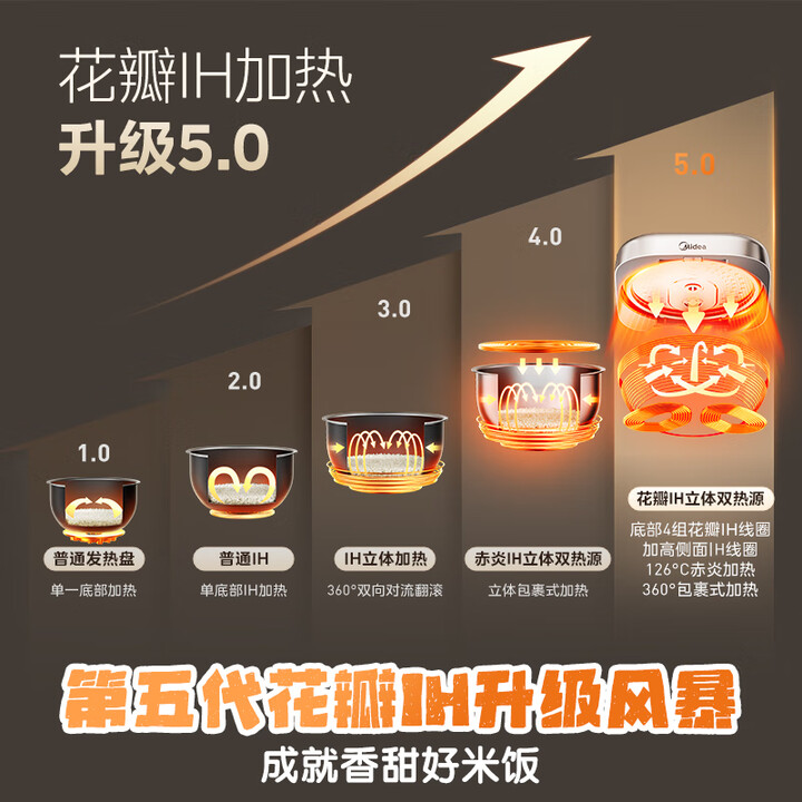 Midea 美的 花瓣 MB-40HB1 IH无涂层电饭煲 4L 国补折后¥333.33 晒单返50元E卡