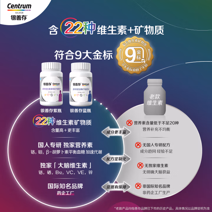 善存钙尔奇复合维生素钙片维生素b维生素c送中老年620粒营养专研礼盒