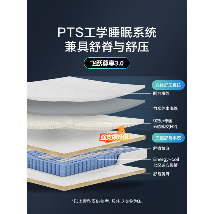 喜临门 飞跃 尊享3.0 专业护脊七区独袋轻音弹簧席梦思床垫 26cm 1.8*2米 Plus会员以旧换新国补折后￥1554.65