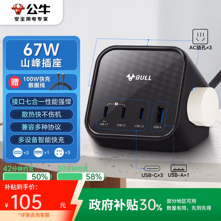 公牛（BULL）67W PD苹果快充笔记本插座/插线板/插排/接线板3C认证 适用iphone17 总控开关3C1A+3孔全长1.5米