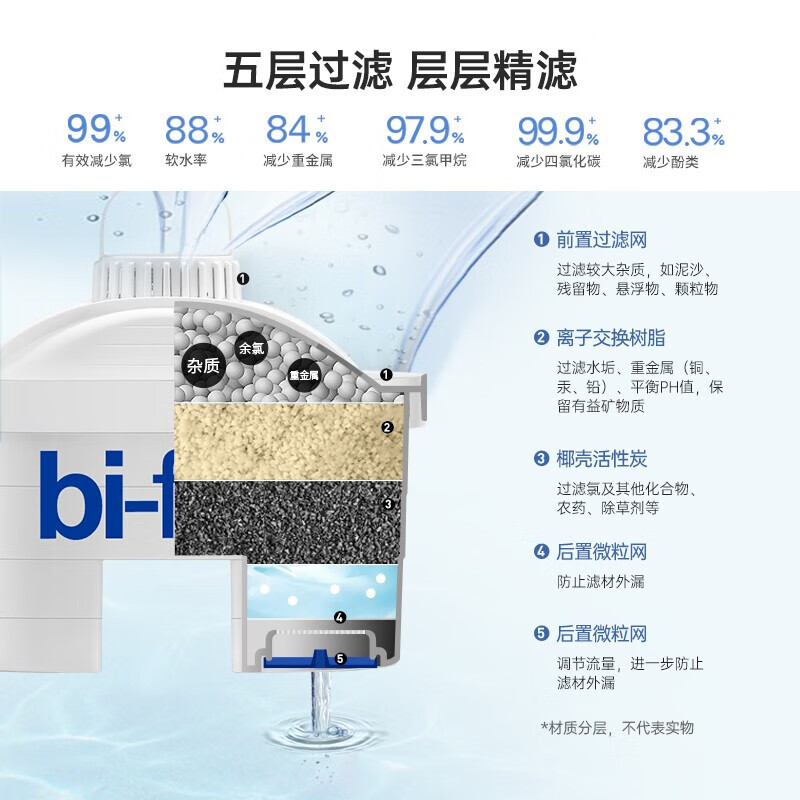 水过滤芯-水过滤芯价格、图片、排行-阿里巴巴