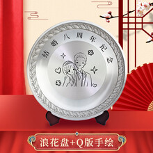 #RemHtml($!{product.content.wareName})