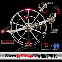 #RemHtml($!{product.content.wareName})