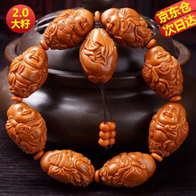 #RemHtml($!{product.content.wareName})