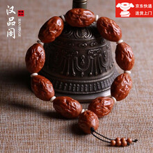 #RemHtml($!{product.content.wareName})