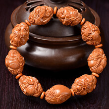 #RemHtml($!{product.content.wareName})