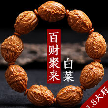 #RemHtml($!{product.content.wareName})