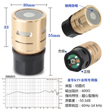 #RemHtml($!{product.content.wareName})