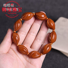 #RemHtml($!{product.content.wareName})