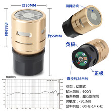 #RemHtml($!{product.content.wareName})