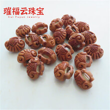 #RemHtml($!{product.content.wareName})