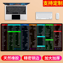 索能超大鼠标垫办公快捷键大全加厚大号护腕女0ffice软件excel函数PS桌面键盘电竞游戏电脑桌垫 PS+PR+AE组合快捷键 尺寸400x900mm厚度5mm