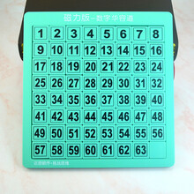 三国数字华容道磁力数字迷盘儿童节益智玩具玩具小学生滑动拼图礼物 磁力版64格（绿色）
