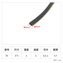 #RemHtml($!{product.content.wareName})