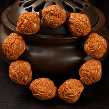 #RemHtml($!{product.content.wareName})