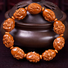 #RemHtml($!{product.content.wareName})