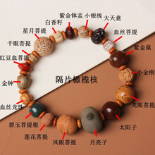 #RemHtml($!{product.content.wareName})