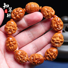 #RemHtml($!{product.content.wareName})