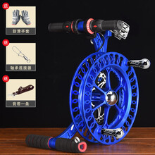 #RemHtml($!{product.content.wareName})