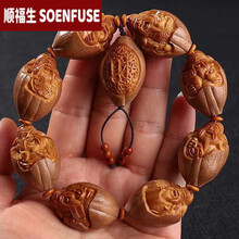 #RemHtml($!{product.content.wareName})