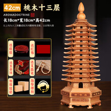 #RemHtml($!{product.content.wareName})