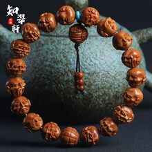 #RemHtml($!{product.content.wareName})