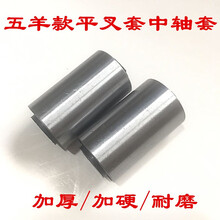 #RemHtml($!{product.content.wareName})