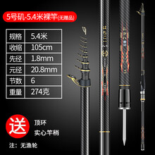 #RemHtml($!{product.content.wareName})