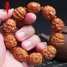 #RemHtml($!{product.content.wareName})