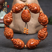 #RemHtml($!{product.content.wareName})