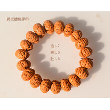 #RemHtml($!{product.content.wareName})