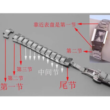 #RemHtml($!{product.content.wareName})