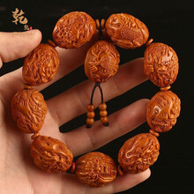 #RemHtml($!{product.content.wareName})