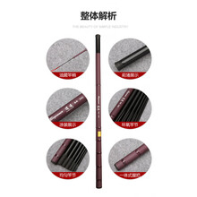 #RemHtml($!{product.content.wareName})