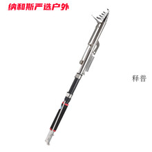 #RemHtml($!{product.content.wareName})