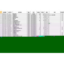 #RemHtml($!{product.content.wareName})