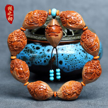 #RemHtml($!{product.content.wareName})