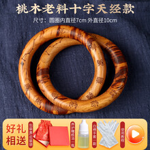 #RemHtml($!{product.content.wareName})