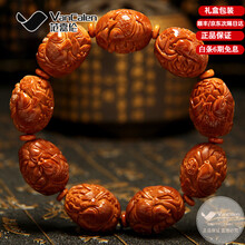 #RemHtml($!{product.content.wareName})