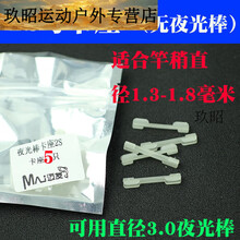 #RemHtml($!{product.content.wareName})