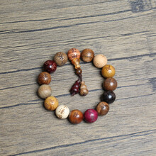 #RemHtml($!{product.content.wareName})