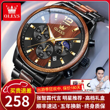 #RemHtml($!{product.content.wareName})