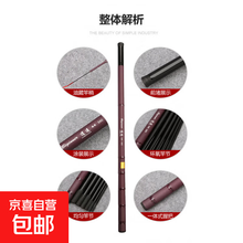 #RemHtml($!{product.content.wareName})