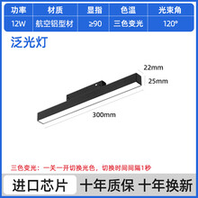 #RemHtml($!{product.content.wareName})