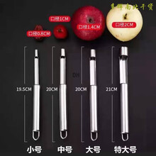 #RemHtml($!{product.content.wareName})