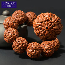 #RemHtml($!{product.content.wareName})